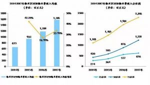 物业管理增值服务模式仍在探索，未来值得期待