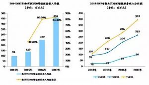 物业管理增值服务模式仍在探索，未来值得期待