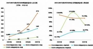 物业管理增值服务模式仍在探索，未来值得期待