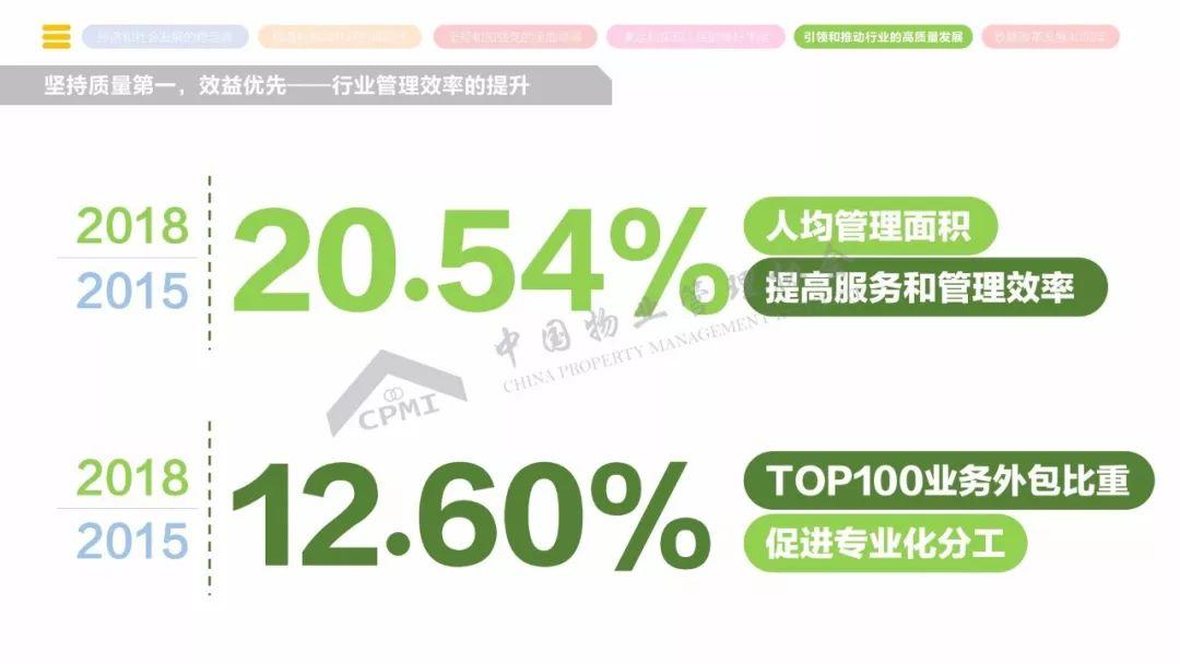 《2018年全国物业管理行业发展报告》正式发布