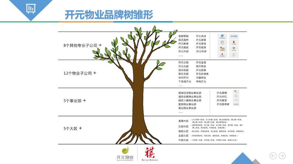 如期而至 | 谢建军：服务·有着至高无上的价值