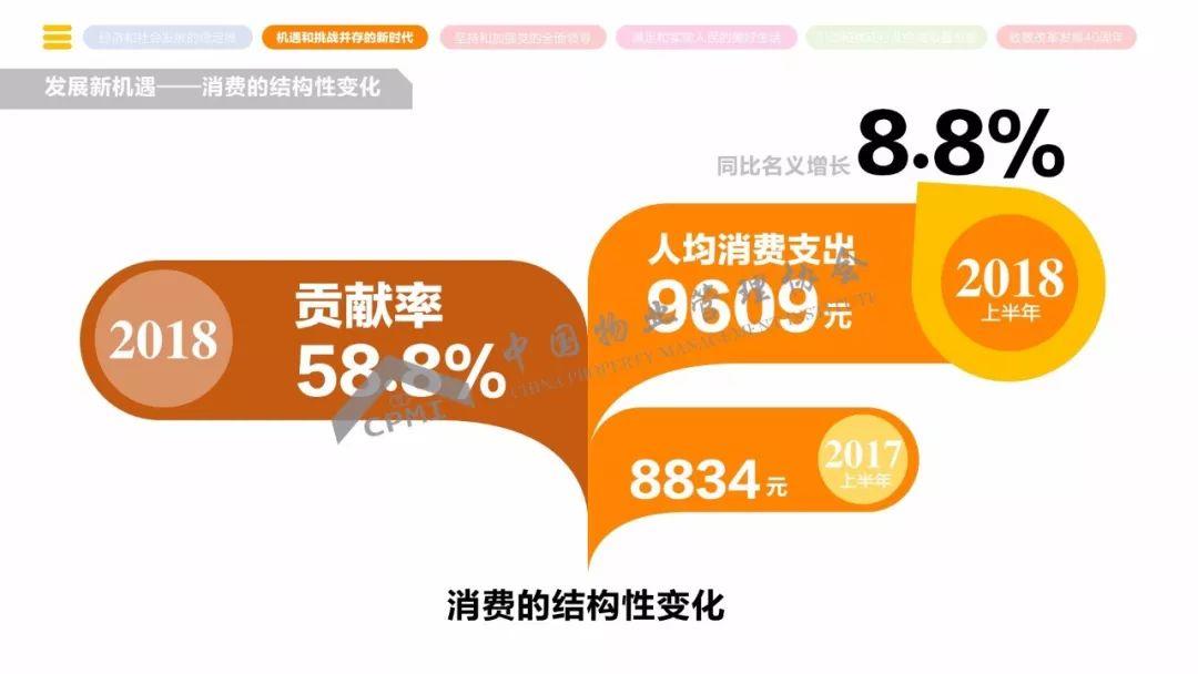 《2018年全国物业管理行业发展报告》正式发布