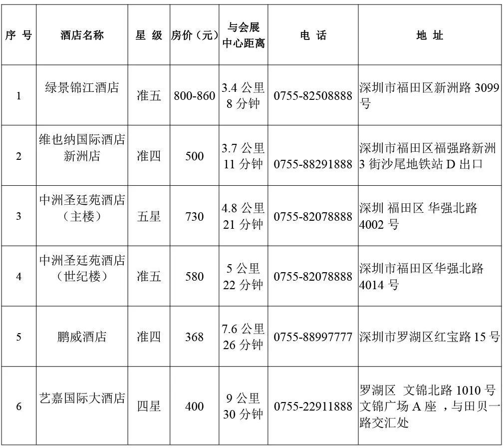 指南在手，物业博览会参观无忧！