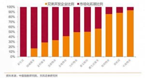 碧桂园、新城等房企拆分物业上市，物管大战悄然打响