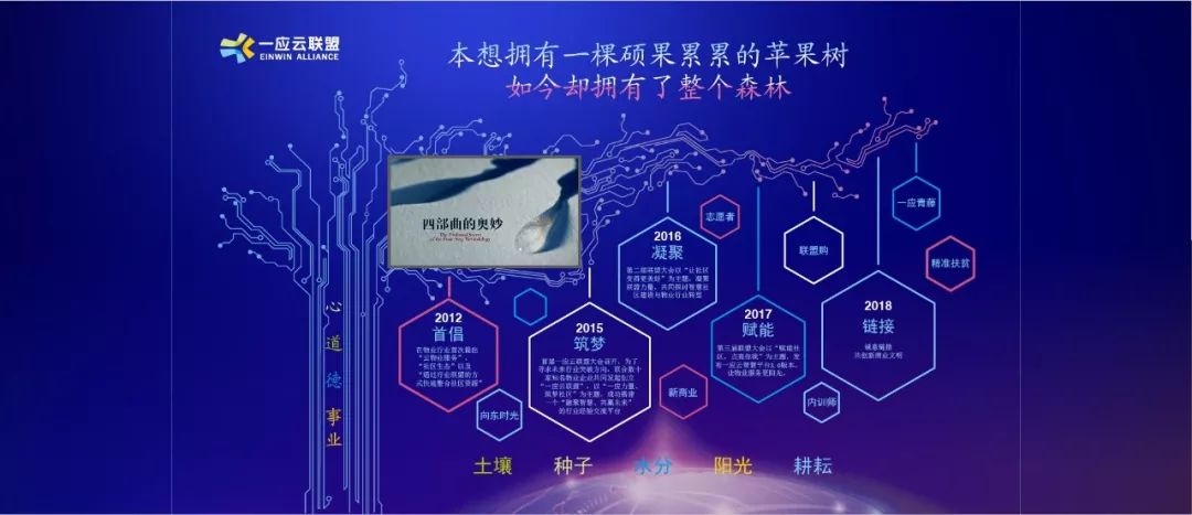 “科技化+人性化”，一应云联盟启动战略3.0共建社区新商业文明