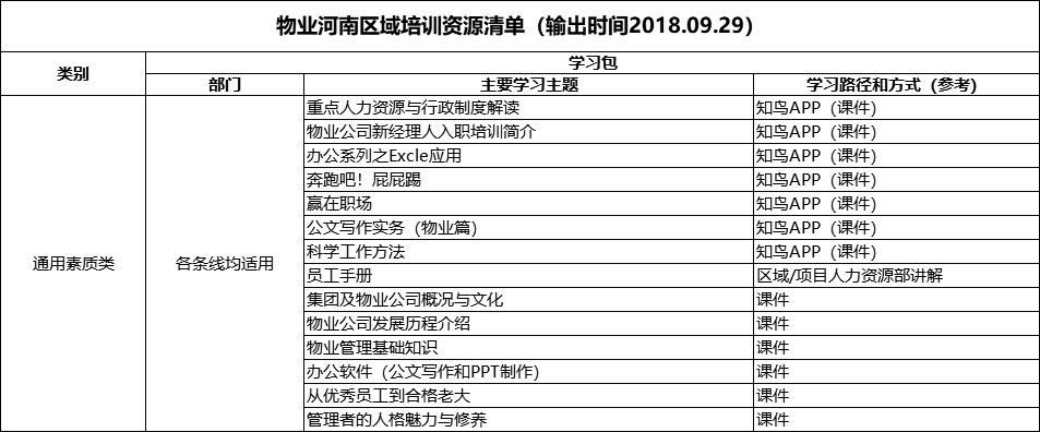 碧桂园：走进标杆人才培养基地