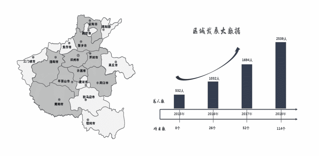 碧桂园：走进标杆人才培养基地