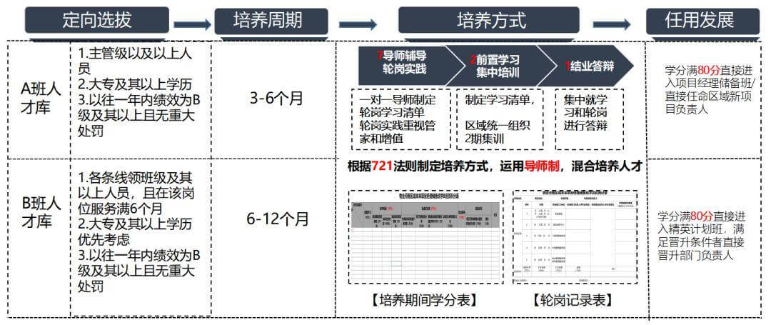 碧桂园：走进标杆人才培养基地