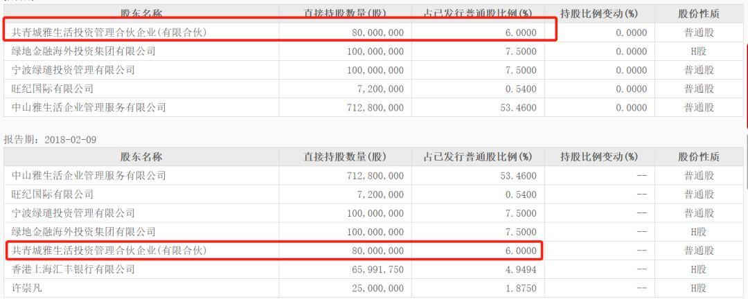 CEO刘德明出走雅生活