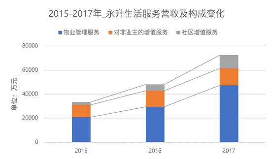 物企上市：旭辉旗下永升生活服务(01995.HK)17日在港成功上市