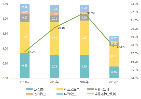 行业研究 | 绿城、长城纷纷布局的领域到底是什么！