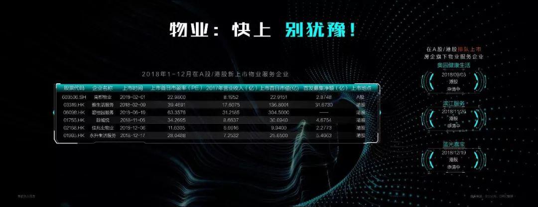 丁祖昱：未来最看好物业管理行业