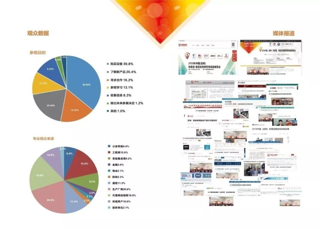 2019中国（昆明）南亚社会公共安全科技博览会暨首届云南物业管理产业博览会