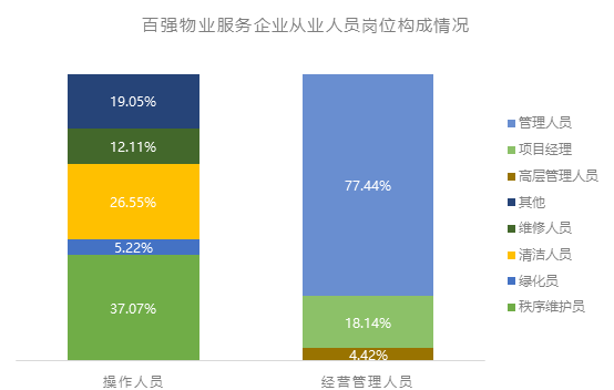 【研究札记】政府、空港、城市服务……物业服务企业多业态拓展透视