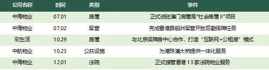 【研究札记】政府、空港、城市服务……物业服务企业多业态拓展透视