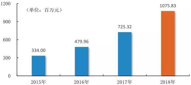 数读物业年报｜永升生活服务净利增长超六成，合约面积扩大近一倍