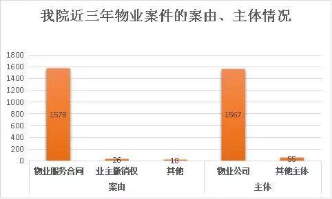 业主欠费物业能否断水断电？小区里车辆丢失物业要赔吗？法院这样判...