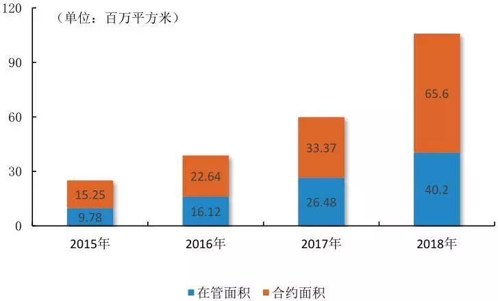 数读物业年报｜永升生活服务净利增长超六成，合约面积扩大近一倍