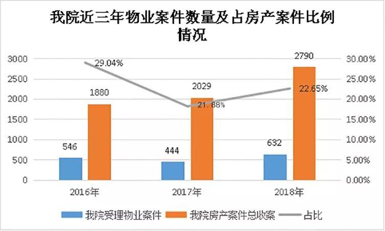 业主欠费物业能否断水断电？小区里车辆丢失物业要赔吗？法院这样判...