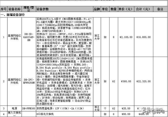 一份小区监控改造的报价