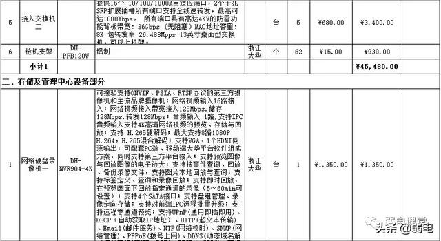 一份小区监控改造的报价