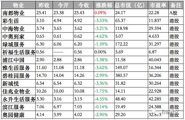 碧桂园物业更名为碧桂园智慧物业服务集团……