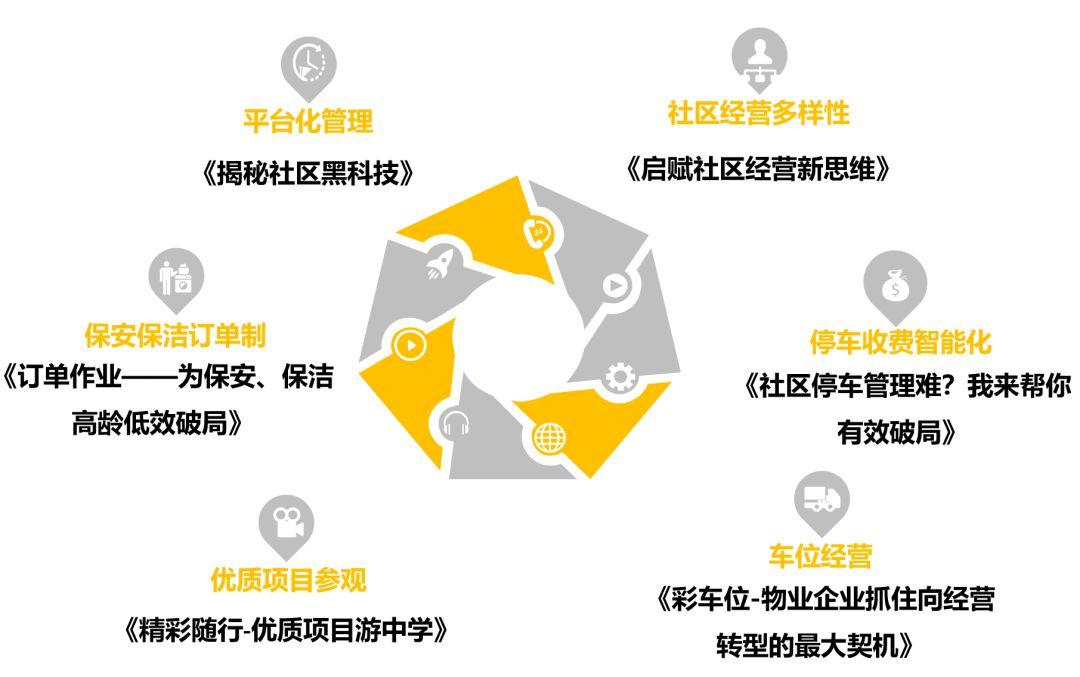 行走的力量——走出去，感悟不一样的社区经营之道！ 彩生活大学柬埔寨游学班