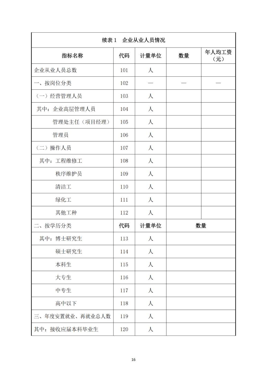 《2019物业服务企业发展指数测评报告》实施要点