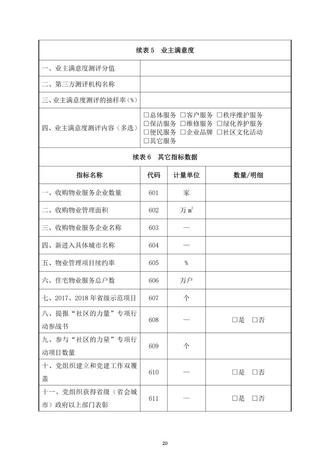 《2019物业服务企业发展指数测评报告》实施要点