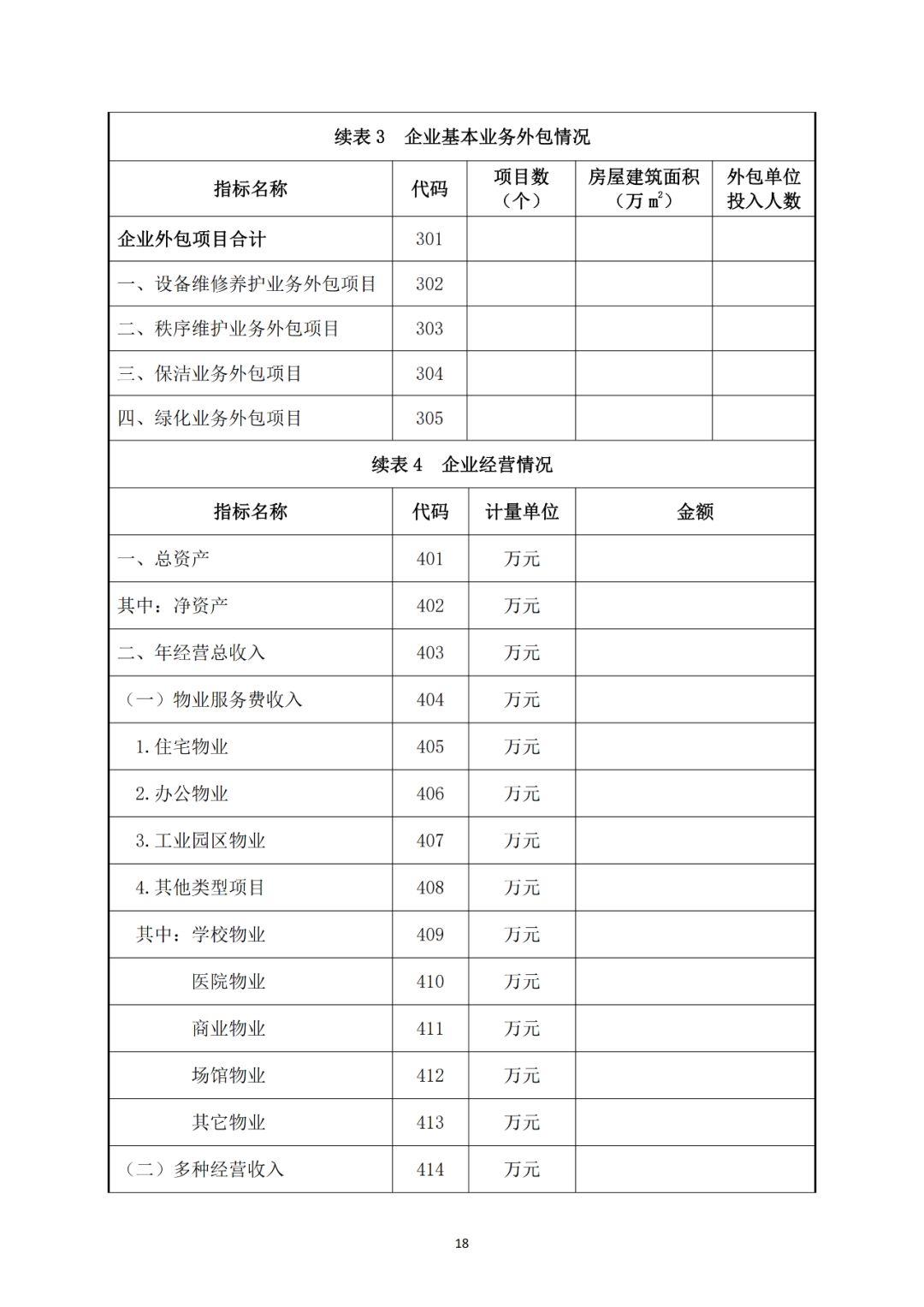 《2019物业服务企业发展指数测评报告》实施要点