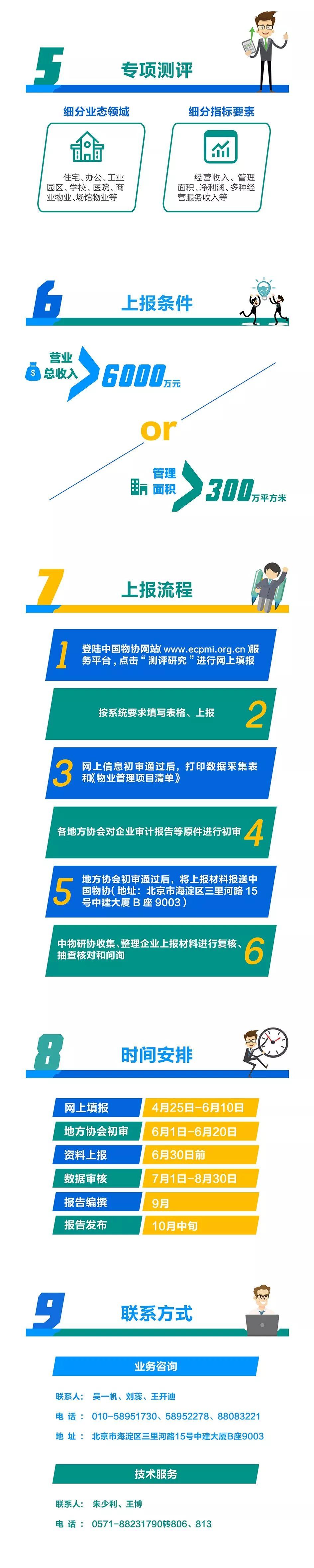 《2019物业服务企业发展指数测评报告》实施要点