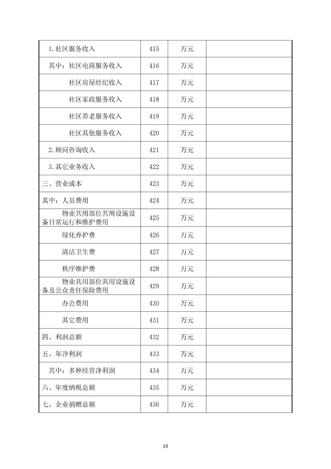 《2019物业服务企业发展指数测评报告》实施要点