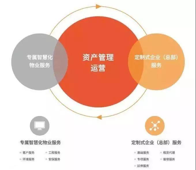 金地物业正式加入物业管理（产业园区）企业联盟