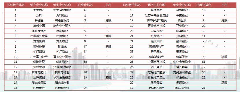 保利物业递交H股上市申请 欲夺央企物业第一股？