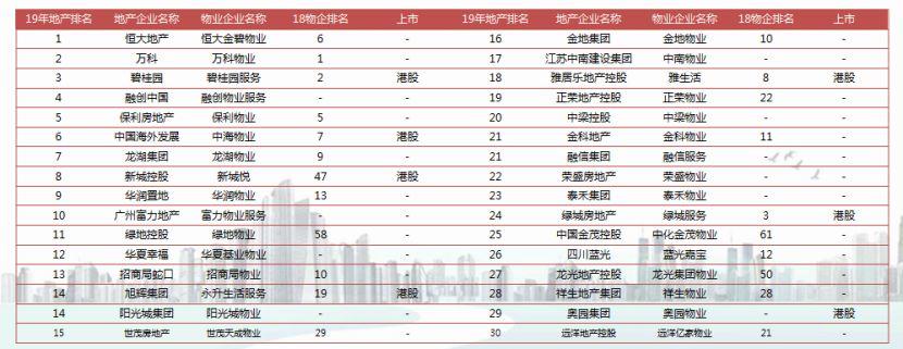 保利物业递交H股上市申请 欲夺央企物业第一股？