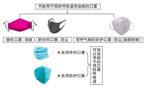 中国物业管理协会发布《产业园区物业管理区域新型冠状病毒肺炎疫情防控工作操作指引》