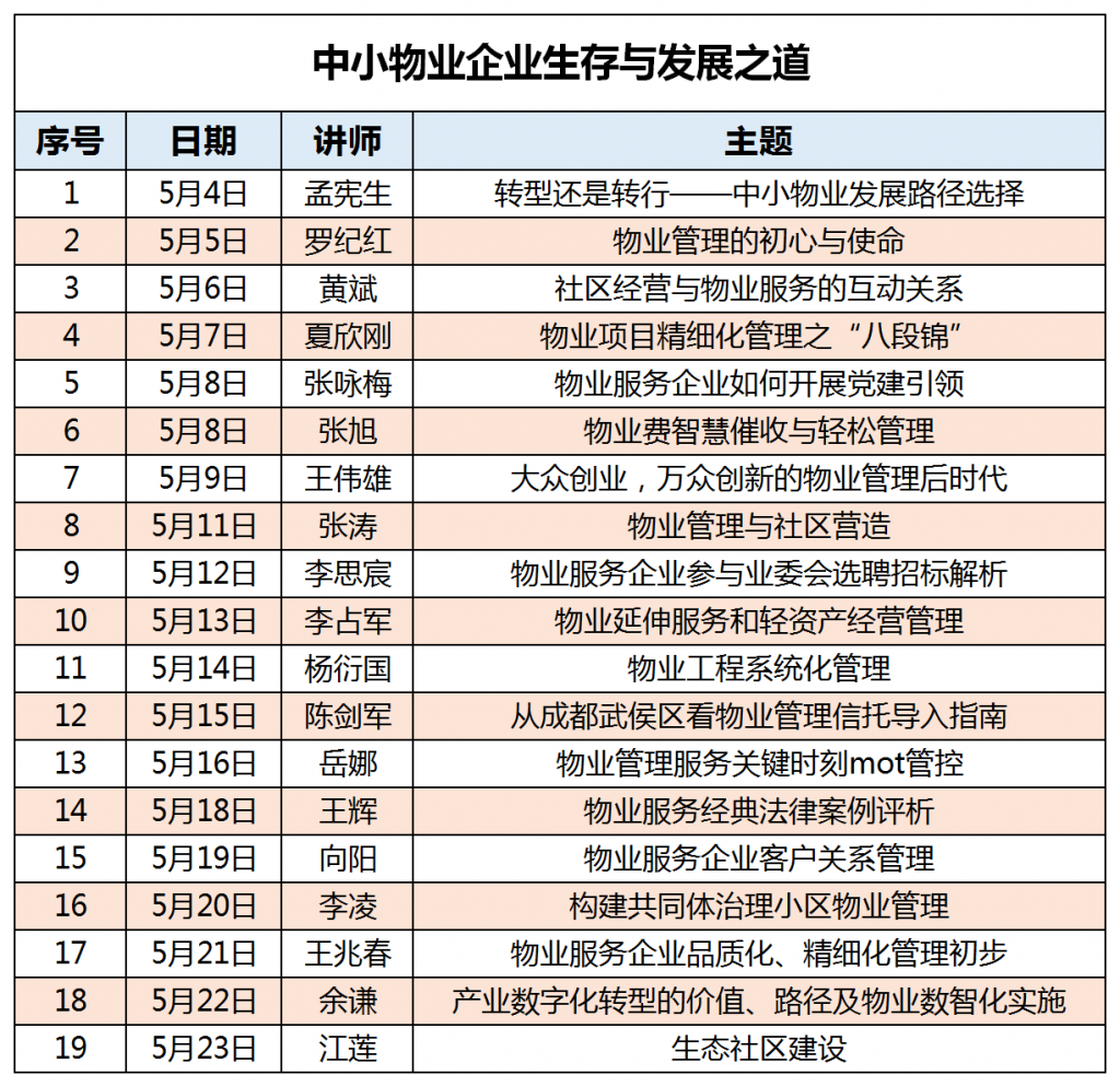 直播：中小物业企业生存与发展之道-物业企业经理能力建设精修班