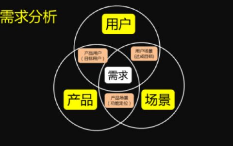 干货，产品经理如何进行需求分析