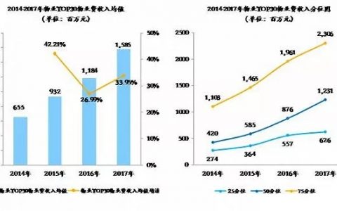 物业管理增值服务模式仍在探索，未来值得期待