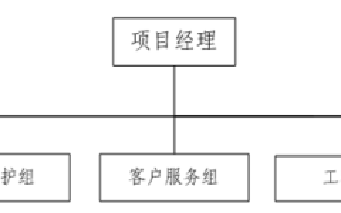 物业系统员工配置人数及标准