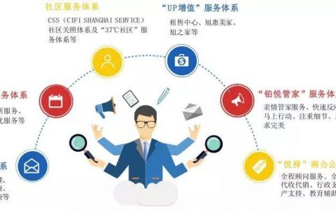 数读物业年报｜永升生活服务净利增长超六成，合约面积扩大近一倍