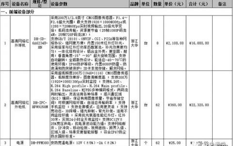 一份小区监控改造的报价