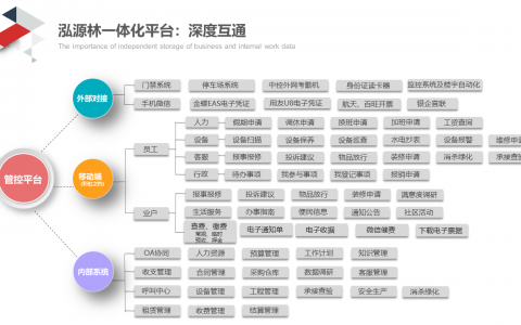 这款物业管理软件，为行业服务了十七年