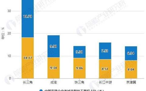 2019年中国物业管理行业市场现状及发展前景分析