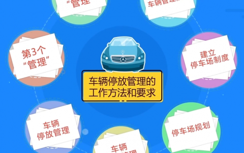 物业管理项目经理培训视频500套仅售388元
