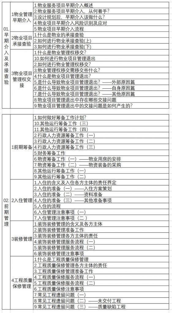 物业管理项目经理培训视频500套仅售388元