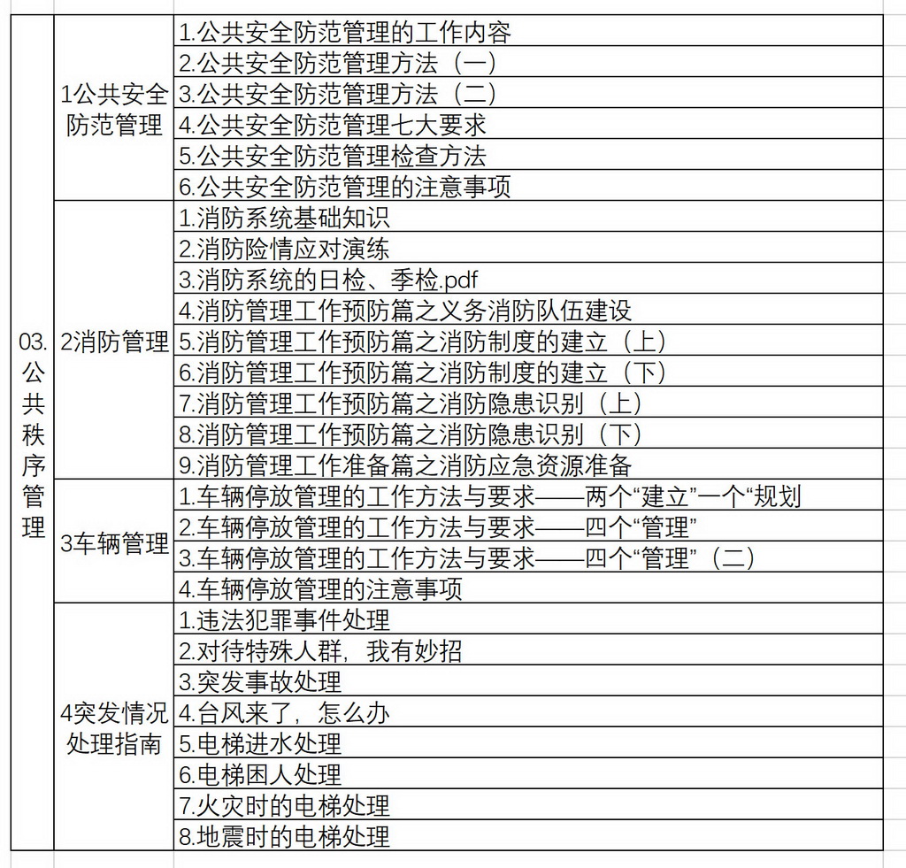 物业管理项目经理培训视频500套仅售388元