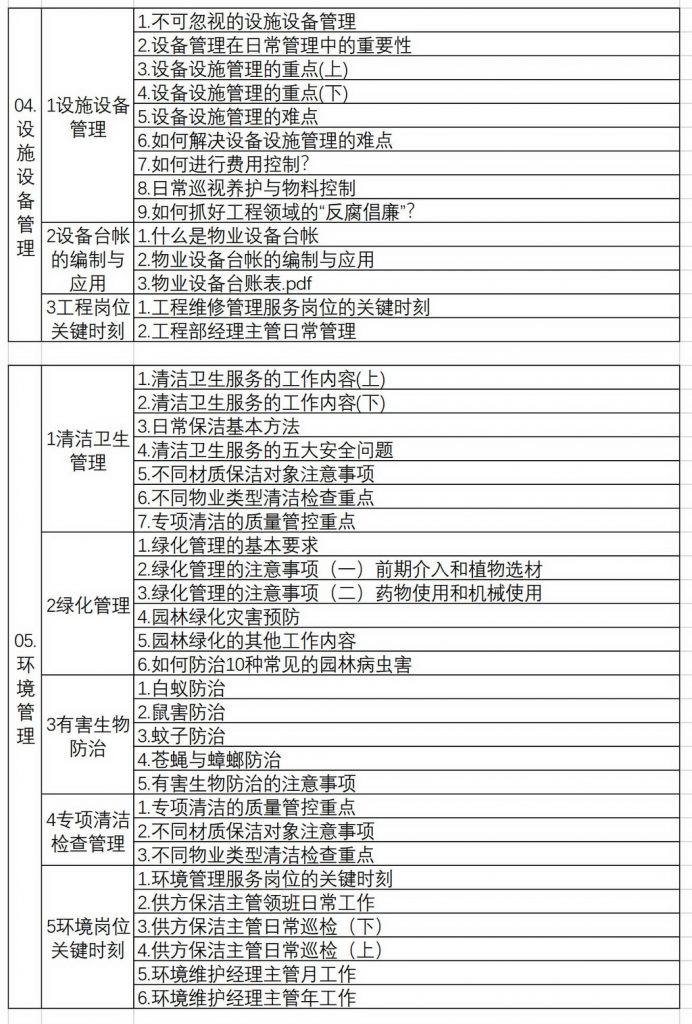 物业管理项目经理培训视频500套仅售388元