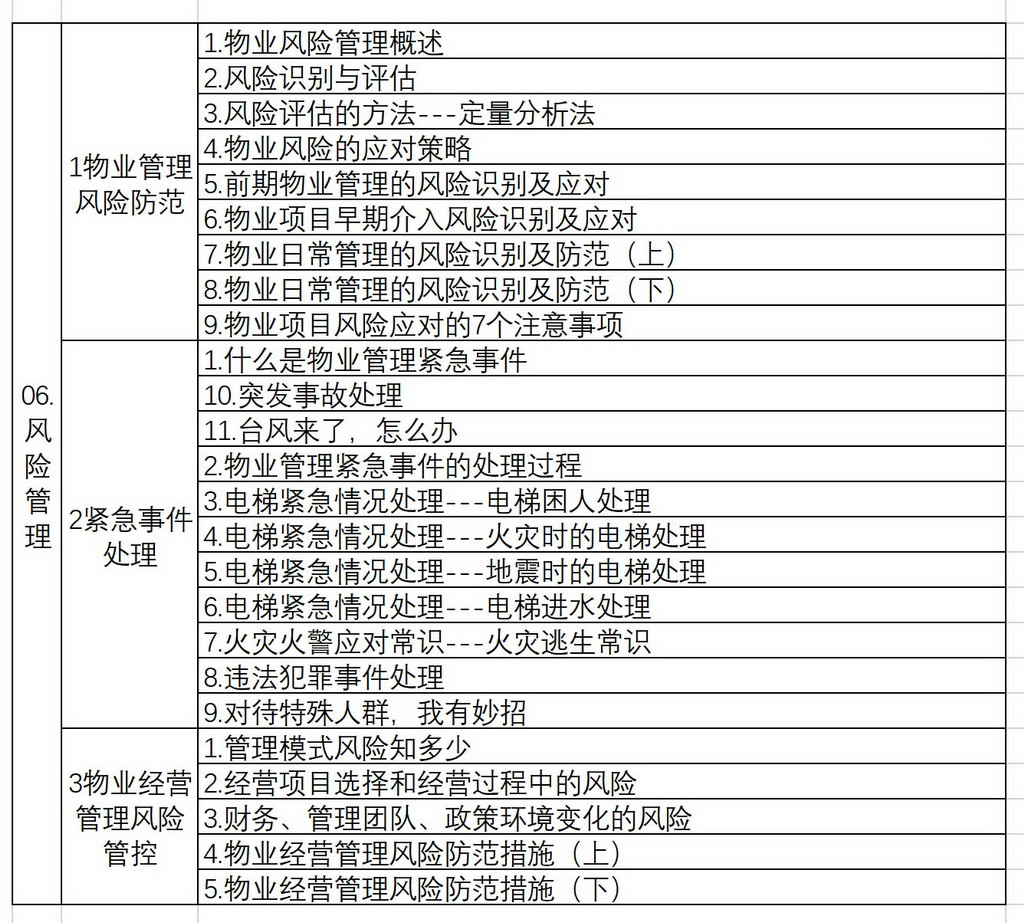 物业管理项目经理培训视频500套仅售388元