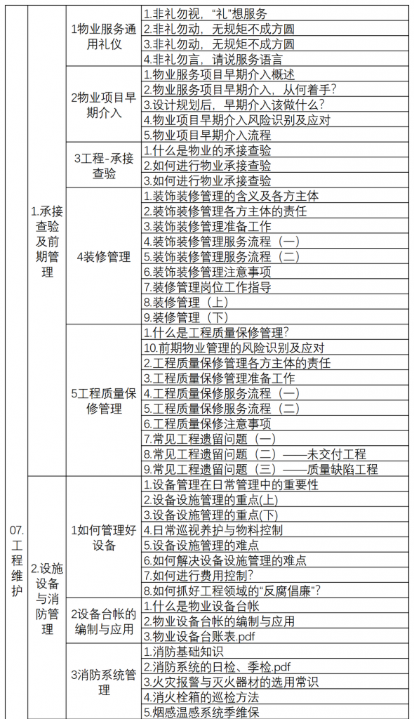 物业管理项目经理培训视频500套仅售388元